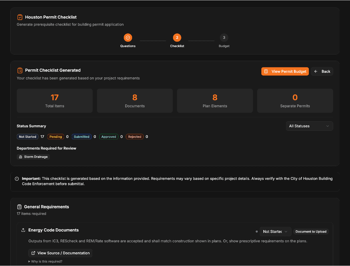 Venturi, Permit checklist